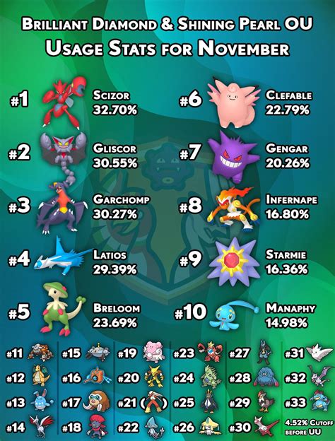 smogon ou|smogon ou banlist.